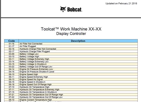 bobcat skid steer error codes 06-13|bobcat fault codes list pdf.